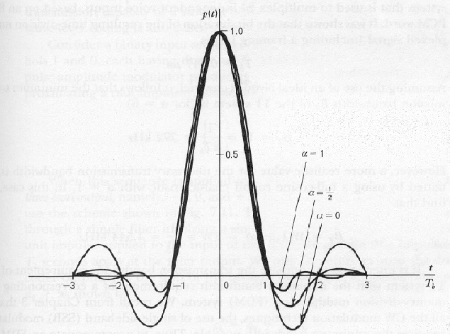 \begin{figure}\centerline{
\epsfxsize = 14cm
\epsfbox{raisedCosTime.eps}
}\end{figure}
